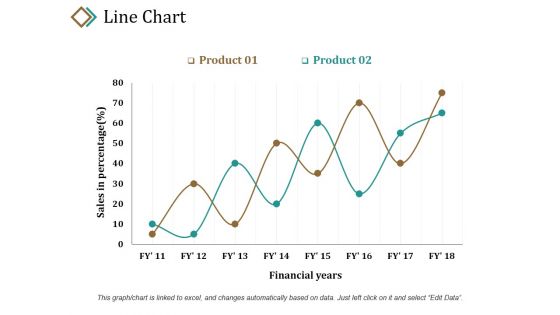 Line Chart Ppt PowerPoint Presentation Layouts Example