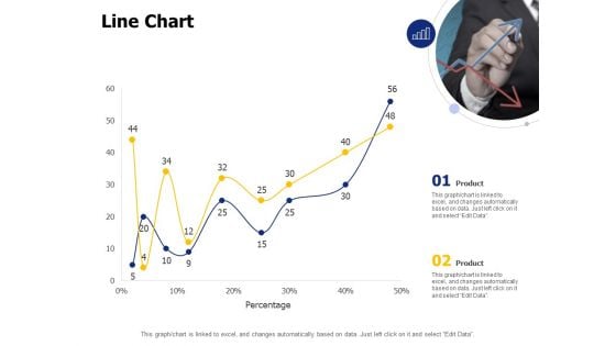 Line Chart Ppt PowerPoint Presentation Layouts File Formats Line Chart Ppt PowerPoint Presentation Layouts File Formats