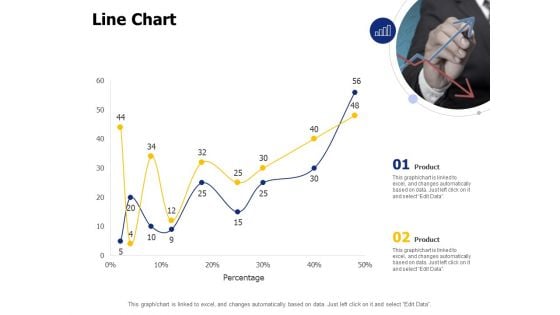 Line Chart Ppt PowerPoint Presentation Layouts File Formats