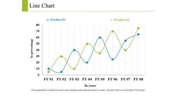 Line Chart Ppt PowerPoint Presentation Layouts Graphics Design