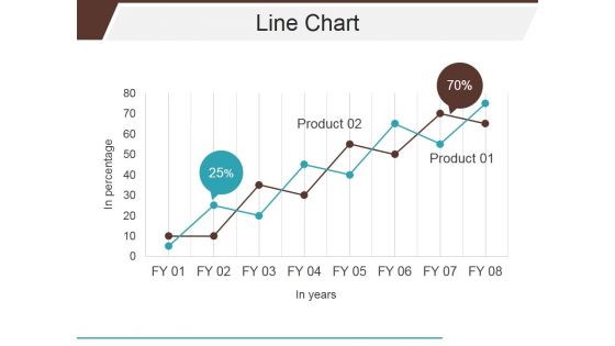 Line Chart Ppt PowerPoint Presentation Layouts Gridlines