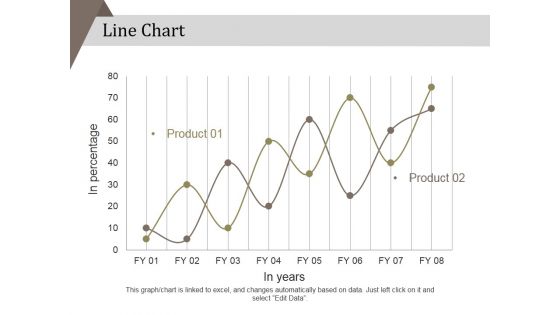 Line Chart Ppt PowerPoint Presentation Layouts Professional