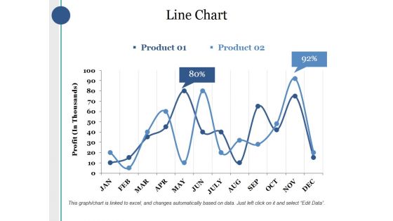 Line Chart Ppt PowerPoint Presentation Layouts Sample