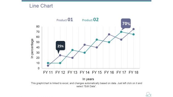 Line Chart Ppt PowerPoint Presentation Layouts Show