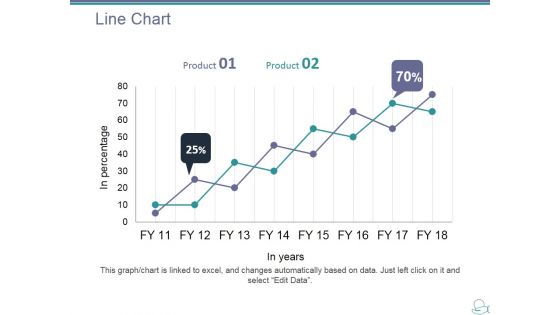 Line Chart Ppt PowerPoint Presentation Layouts Show Line Chart Ppt PowerPoint Presentation Layouts Show