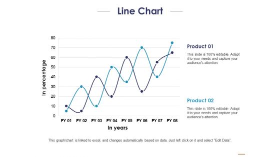 Line Chart Ppt PowerPoint Presentation Layouts Templates