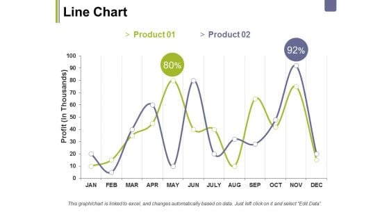 Line Chart Ppt PowerPoint Presentation Layouts Topics