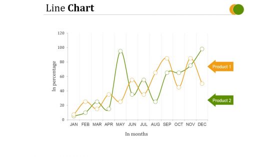 Line Chart Ppt PowerPoint Presentation Microsoft