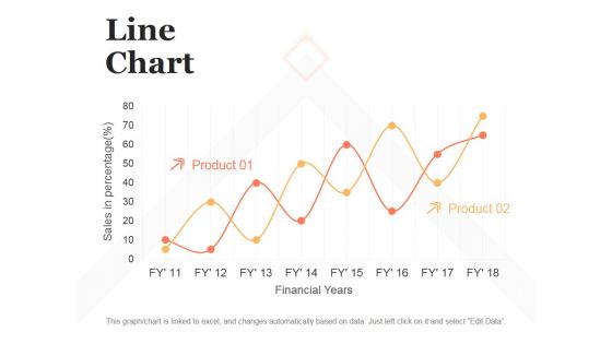 Line Chart Ppt PowerPoint Presentation Model Design Templates