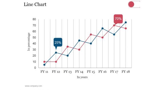 Line Chart Ppt PowerPoint Presentation Model Elements