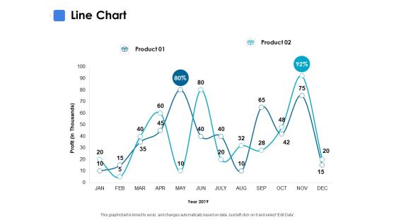 Line Chart Ppt PowerPoint Presentation Model Examples