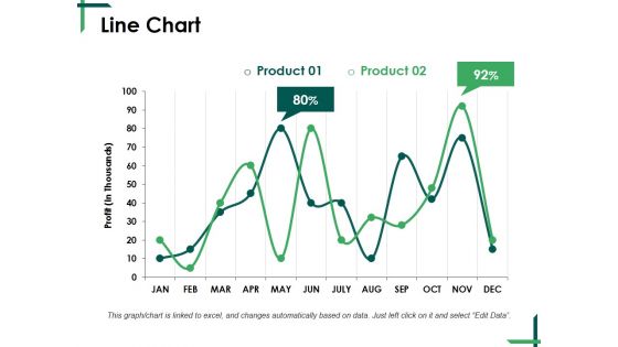 Line Chart Ppt PowerPoint Presentation Model Files