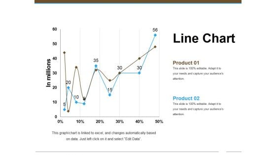 Line Chart Ppt Powerpoint Presentation Model Maker