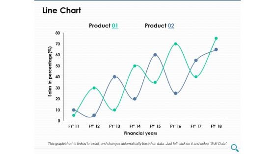 Line Chart Ppt PowerPoint Presentation Model Model