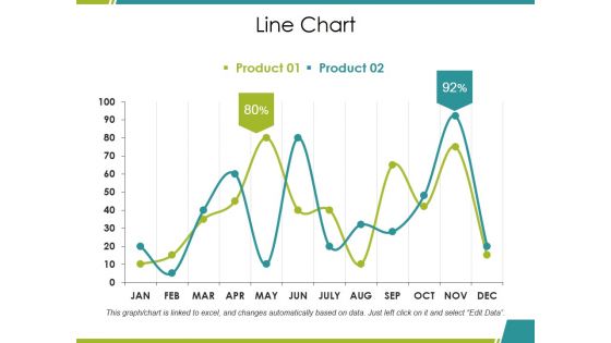 Line Chart Ppt PowerPoint Presentation Model Pictures