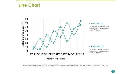 Line Chart Ppt PowerPoint Presentation Model Sample