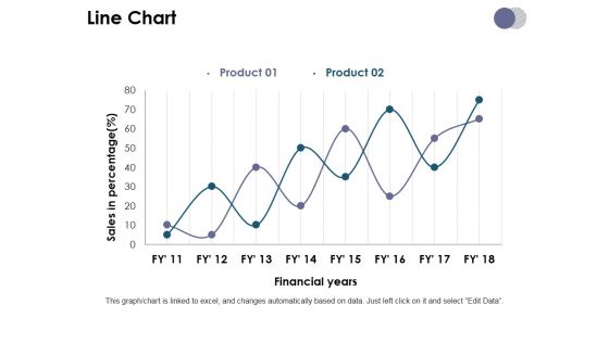 Line Chart Ppt PowerPoint Presentation Model Slide Download