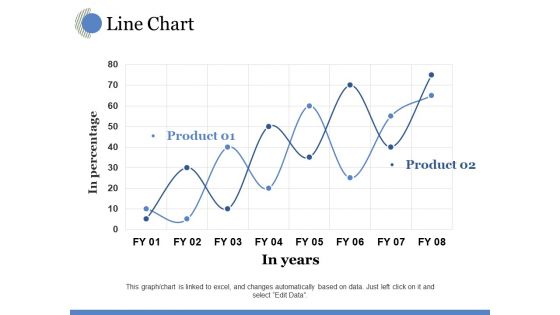 Line Chart Ppt PowerPoint Presentation Model Visual Aids