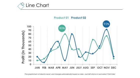 Line Chart Ppt PowerPoint Presentation Outline Design Ideas