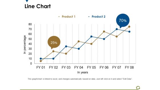 Line Chart Ppt PowerPoint Presentation Outline Diagrams