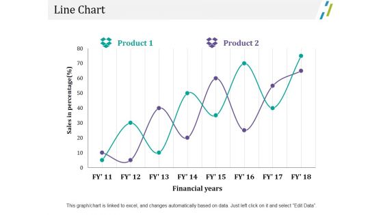 Line Chart Ppt PowerPoint Presentation Outline File Formats Line Chart Ppt PowerPoint Presentation Outline File Formats