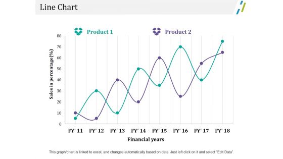 Line Chart Ppt PowerPoint Presentation Outline File Formats