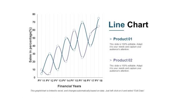 Line Chart Ppt PowerPoint Presentation Outline Ideas