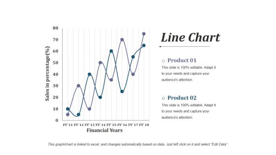 Line Chart Ppt PowerPoint Presentation Picture