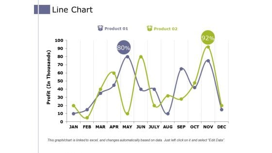 Line Chart Ppt PowerPoint Presentation Pictures Example Introduction