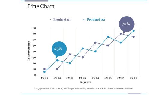 Line Chart Ppt PowerPoint Presentation Pictures File Formats