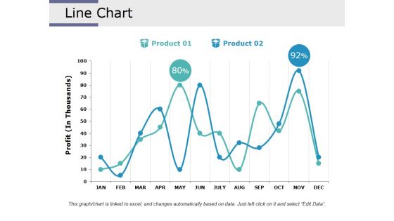 Line Chart Ppt PowerPoint Presentation Pictures Graphic Images