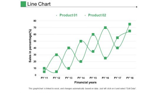 Line Chart Ppt PowerPoint Presentation Pictures Layout