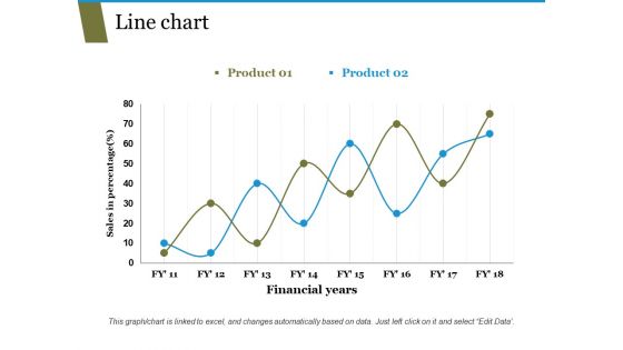 Line Chart Ppt PowerPoint Presentation Pictures Templates