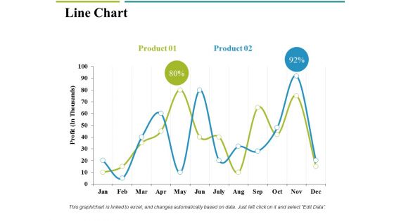 Line Chart Ppt PowerPoint Presentation Portfolio Deck