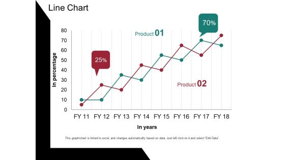 Line Chart Ppt PowerPoint Presentation Portfolio Design Templates