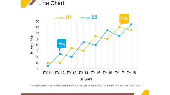 Line Chart Ppt PowerPoint Presentation Portfolio Infographic Template