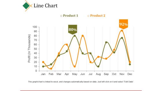 Line Chart Ppt PowerPoint Presentation Portfolio Shapes