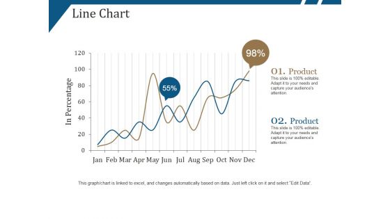 Line Chart Ppt PowerPoint Presentation Portfolio Show