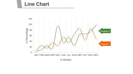 Line Chart Ppt PowerPoint Presentation Portfolio