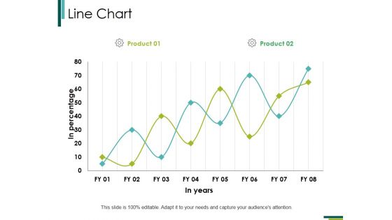 Line Chart Ppt PowerPoint Presentation Professional Examples