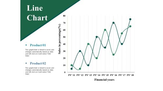 Line Chart Ppt PowerPoint Presentation Professional Grid