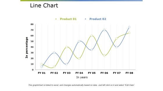 Line Chart Ppt PowerPoint Presentation Professional Gridlines