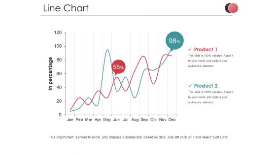 Line Chart Ppt PowerPoint Presentation Professional Ideas