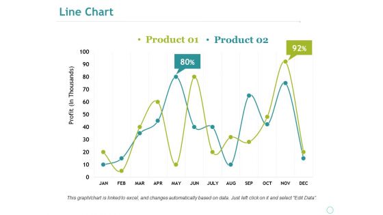 Line Chart Ppt PowerPoint Presentation Professional Portfolio