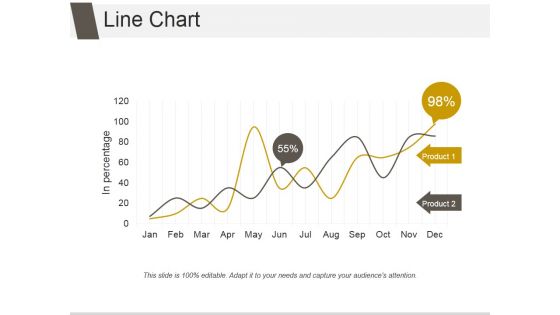 Line Chart Ppt PowerPoint Presentation Professional