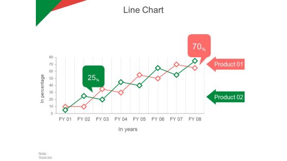 Line Chart Ppt PowerPoint Presentation Professional Smartart