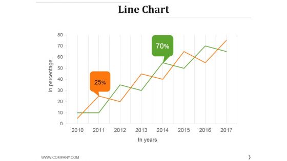 Line Chart Ppt PowerPoint Presentation Professional Template