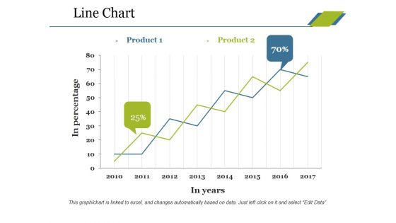 Line Chart Ppt PowerPoint Presentation Professional Tips