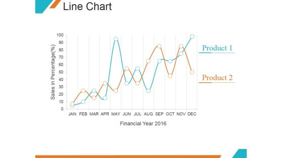 Line Chart Ppt PowerPoint Presentation Samples