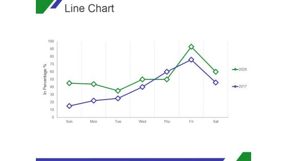 Line Chart Ppt PowerPoint Presentation Shapes